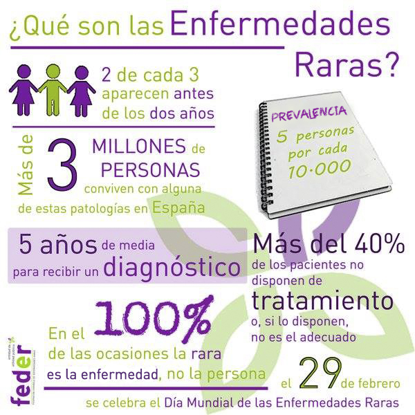 Infograf&iacute;a Enfermedades Raras